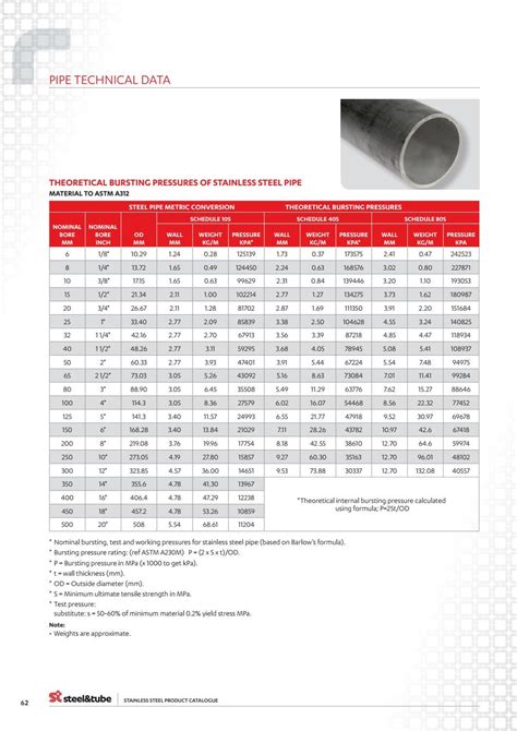 steel tubing catalog